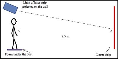 Impact of Somatosensory Input Deficiency on Subjective Visual Vertical Perception in Children With Reading Disorders